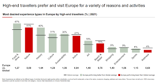 tourisme de luxe en france